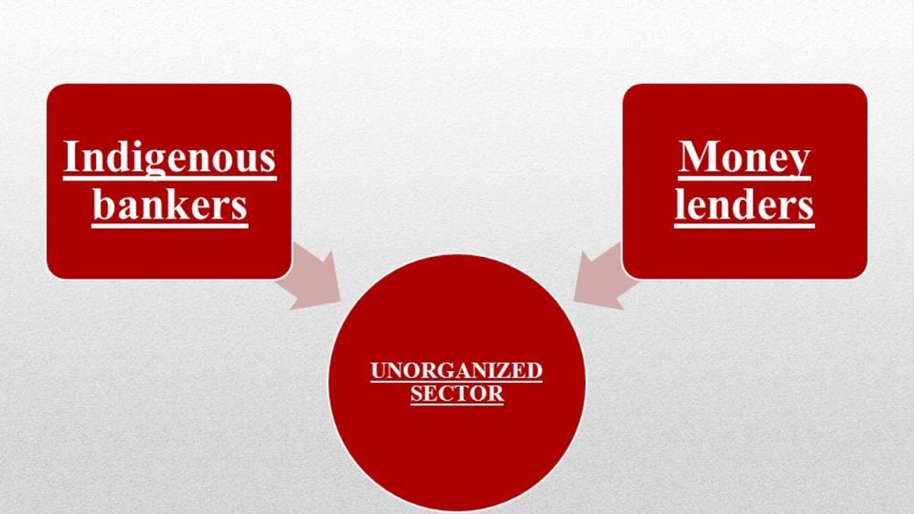 Types Of Indigenous Bankers