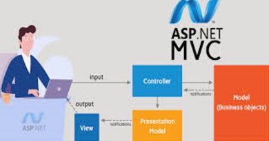 Best Way to create ASP.NET MVC Application
